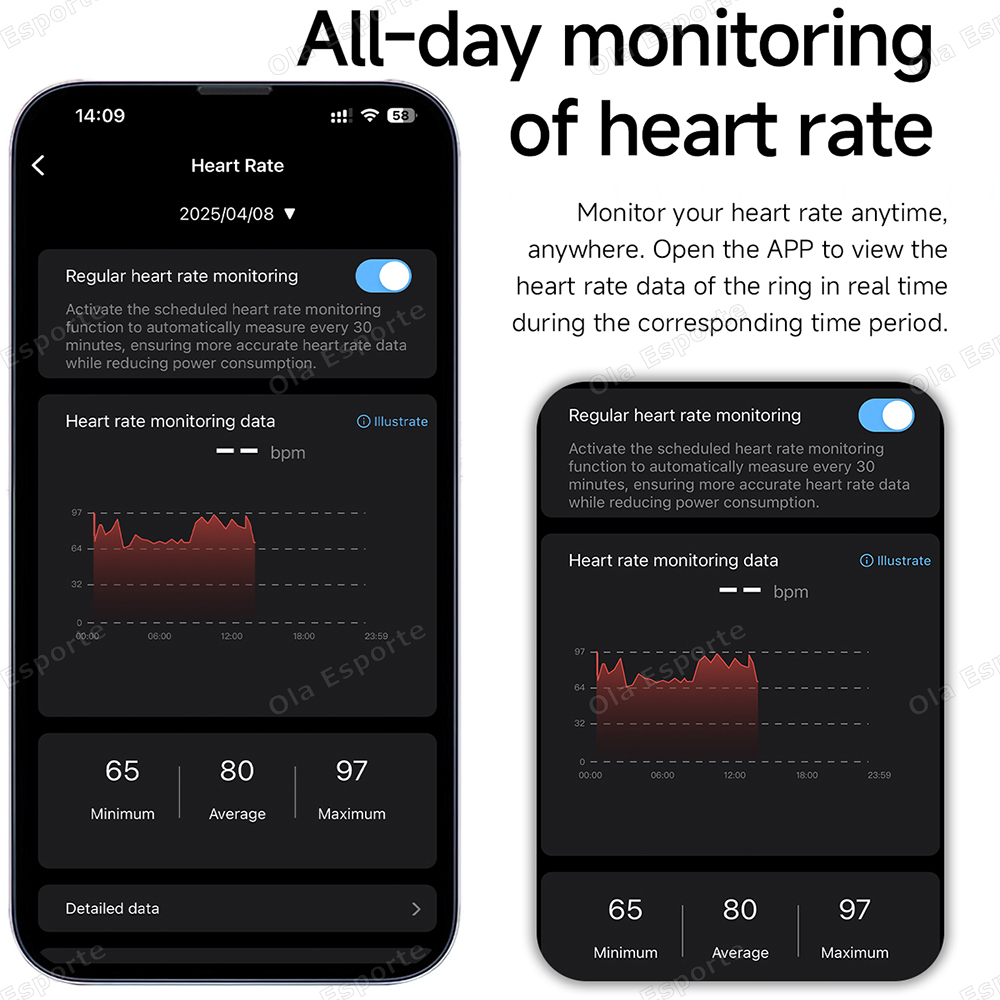 Novo Anel Inteligente com Noti - Smartwatch Health Watches For Women avaliação e preço